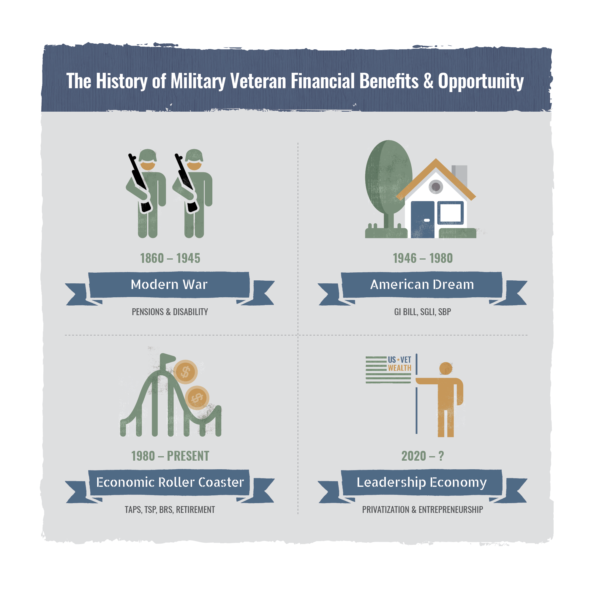 military financial services