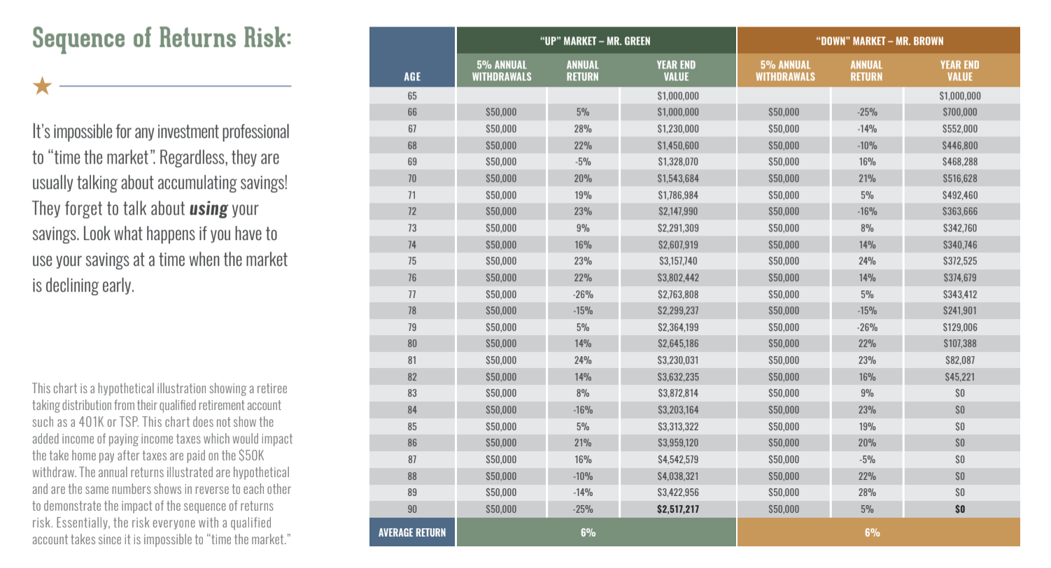 sequence of returns risk