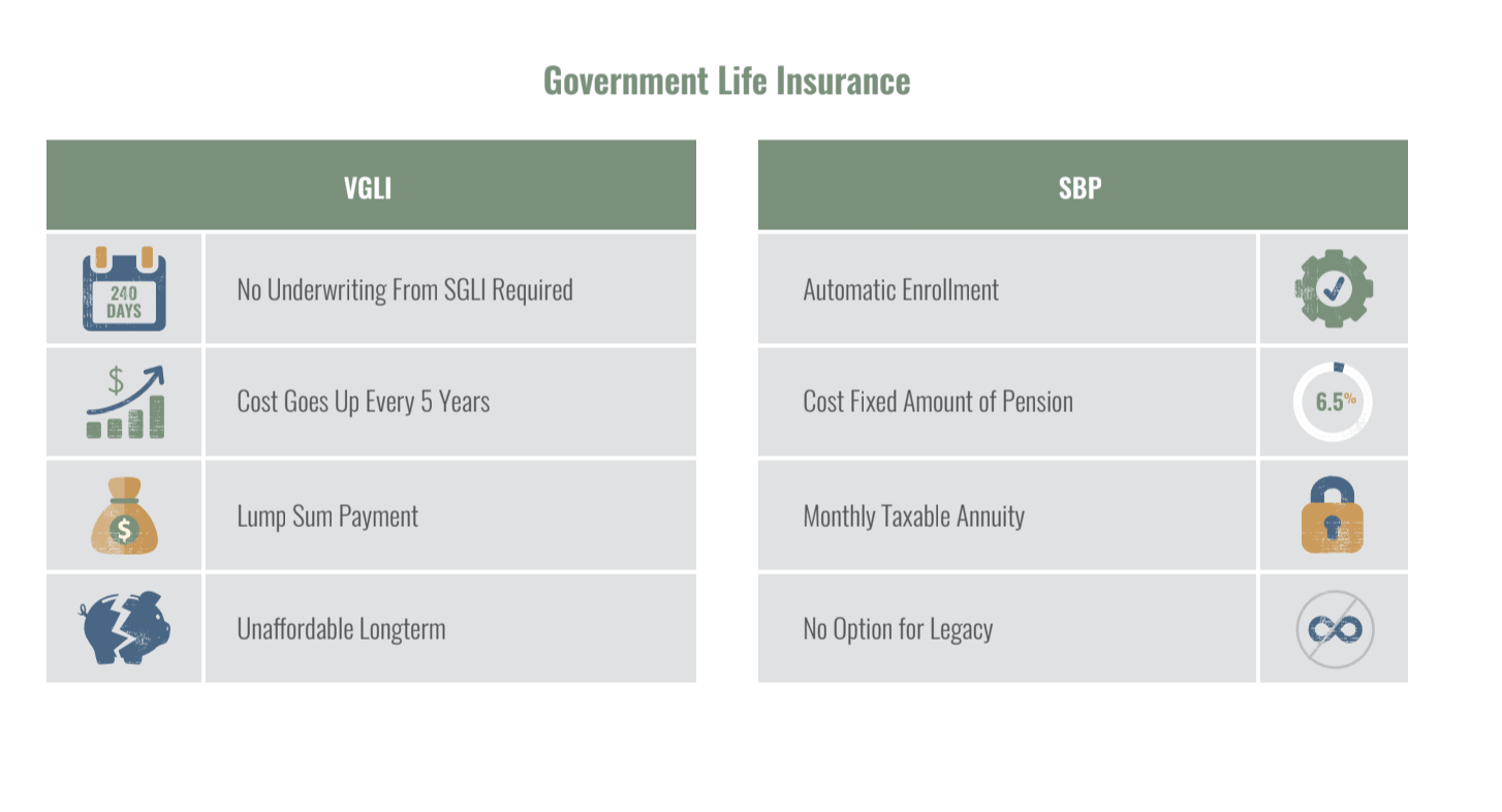 veterans life insurance death benefits