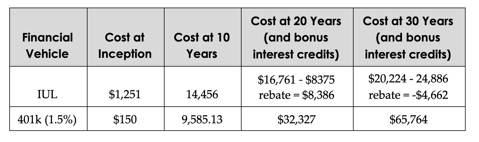 IULcost chart IULcost chart