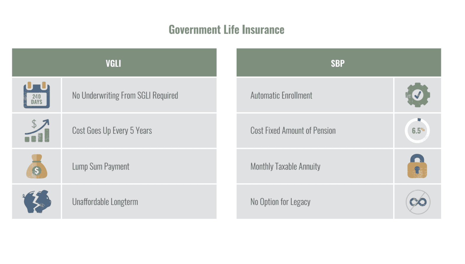 Govt Life Insurance Chart (1)