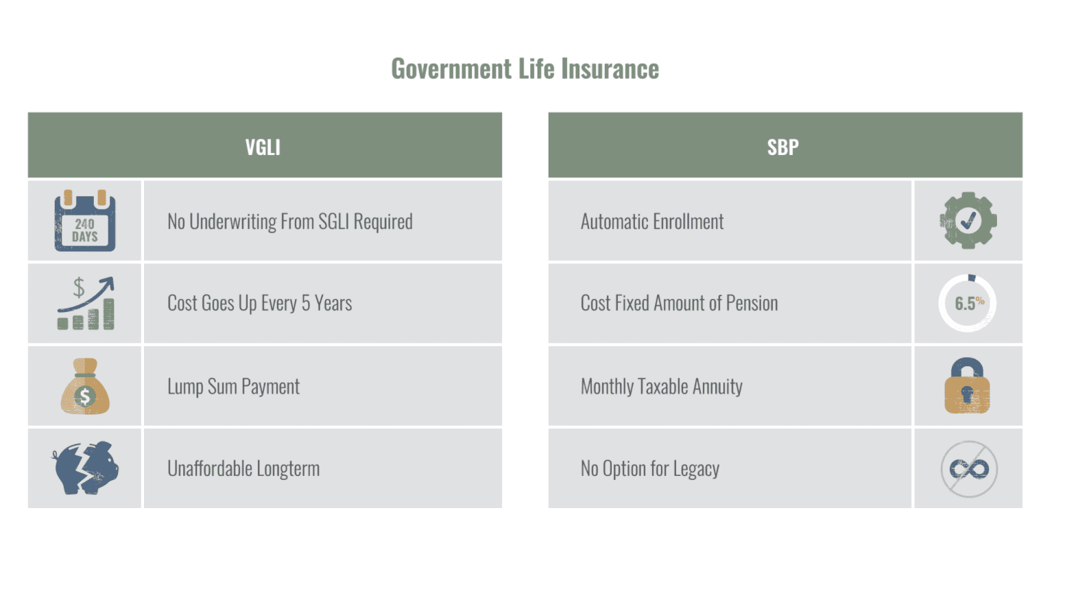Govt Life Insurance Chart (1) Govt Life Insurance Chart (1)