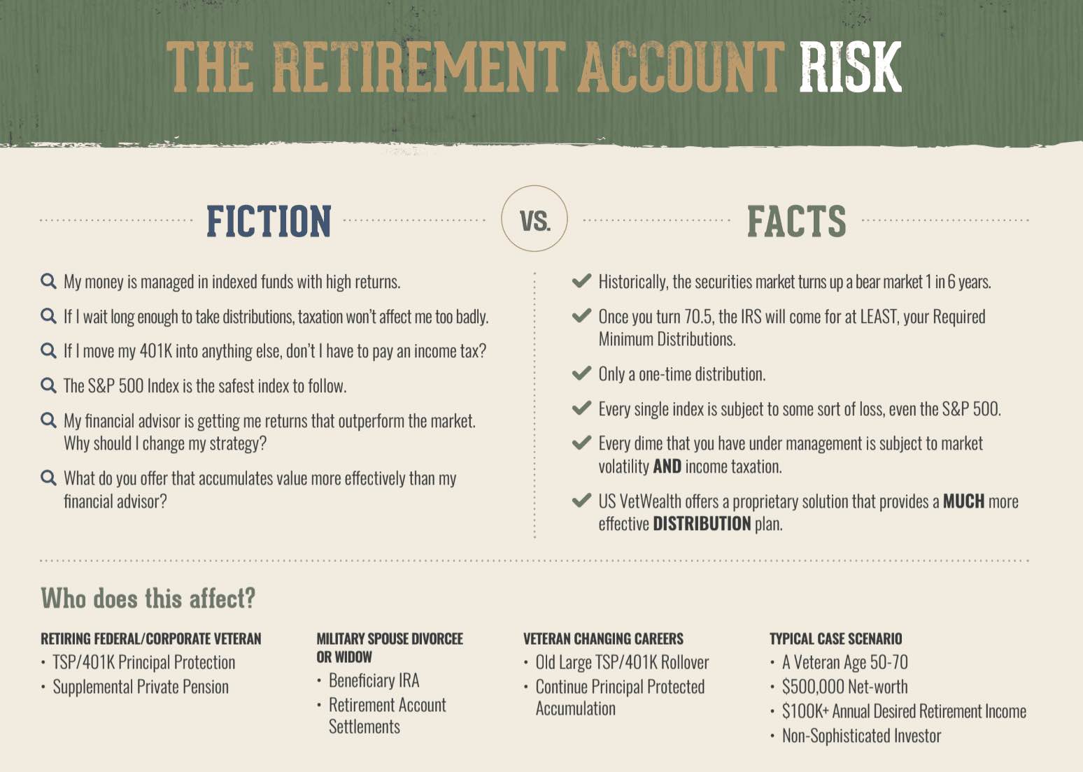 Military Retirement Risks Military Retirement Risks