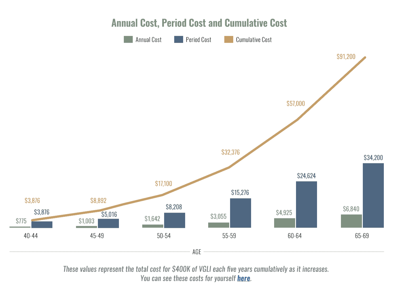 vgli cost graph 