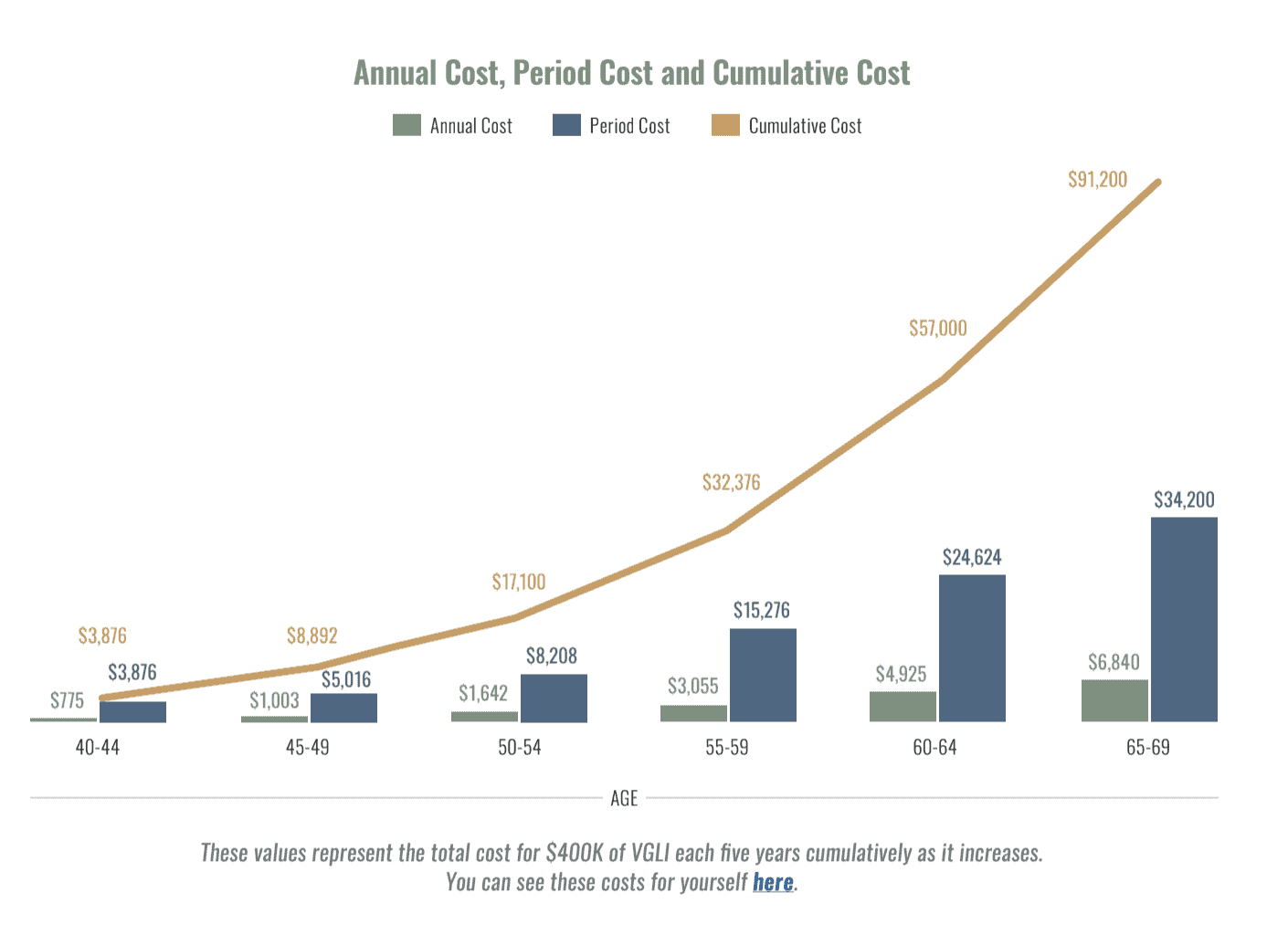 vgli cost graph vgli cost graph